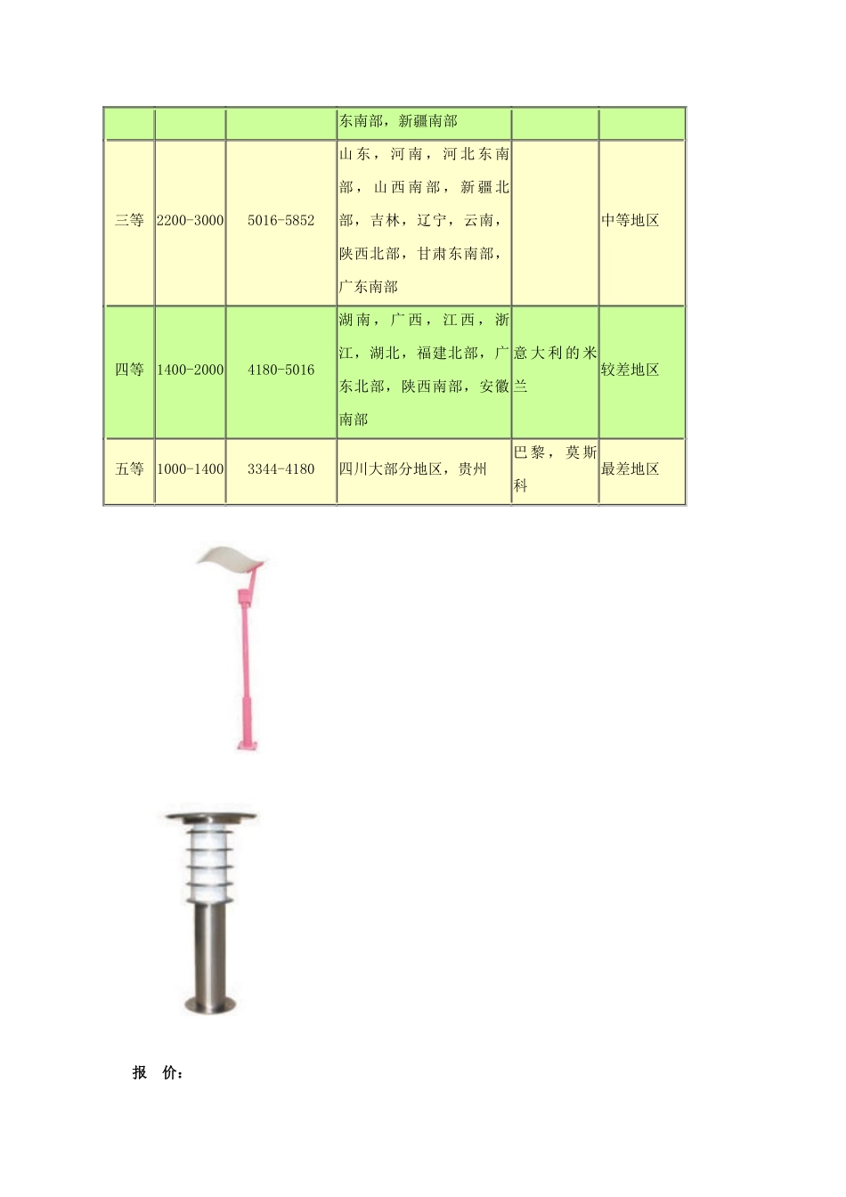 天通别墅智能化系统工程方案报价_第3页