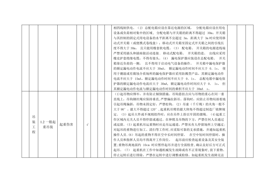 施工安全风险分级划分表_第2页