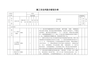 施工安全风险分级划分表