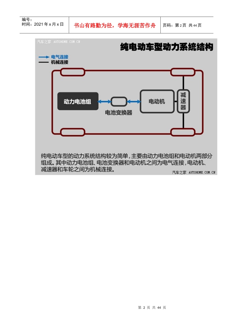 新能源电动汽车_第2页