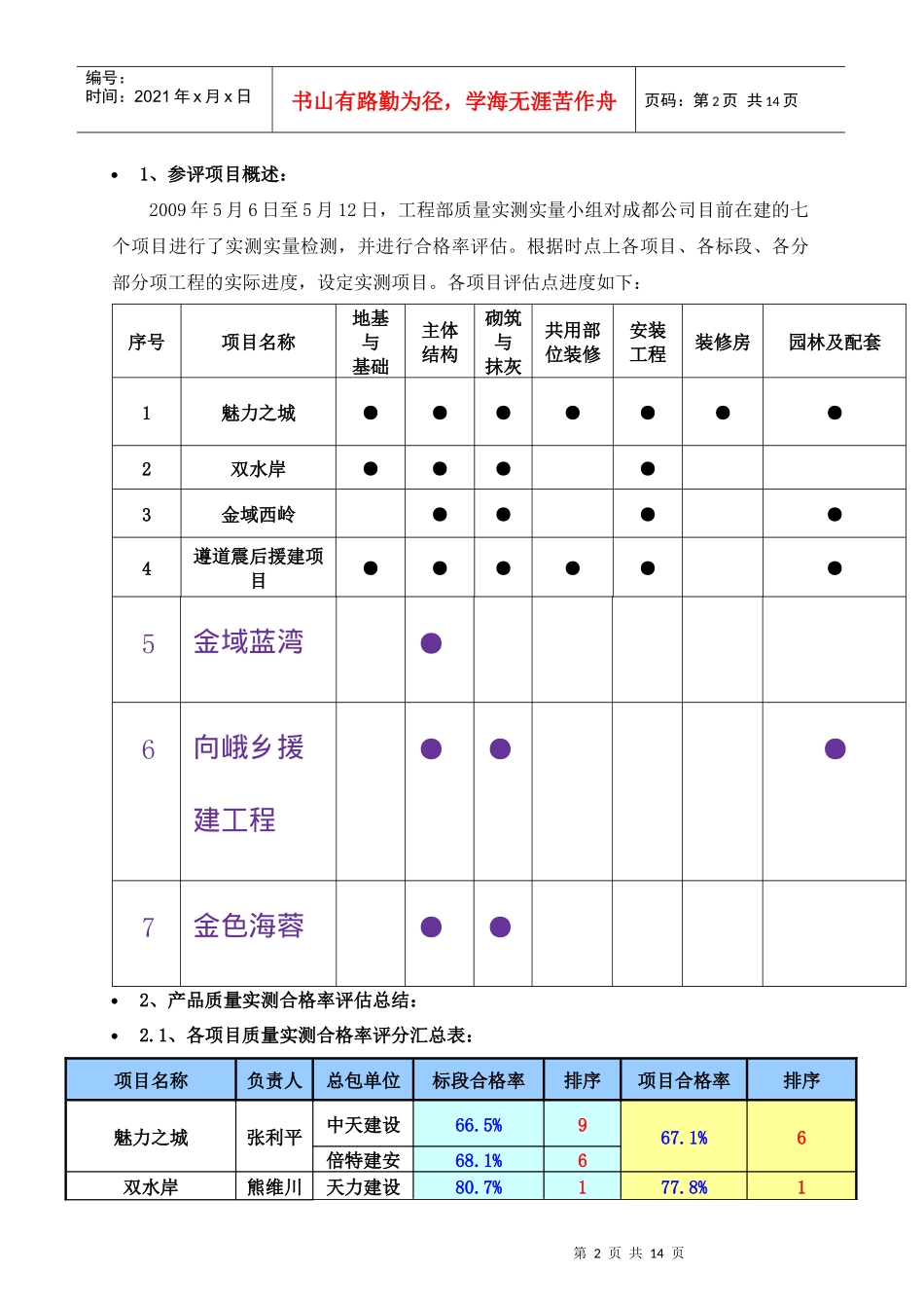 成都某地产产品质量测量报告_第2页