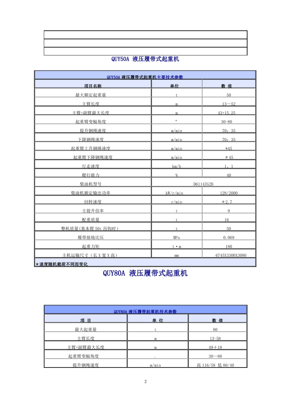 各种规格履带吊参数表_第2页