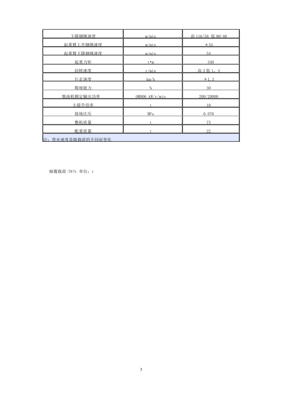 各种规格履带吊参数表_第3页