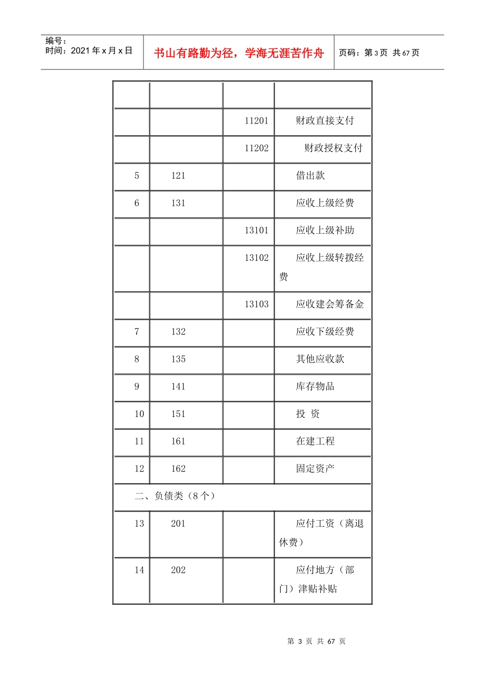 某工会组织财务会计_第3页