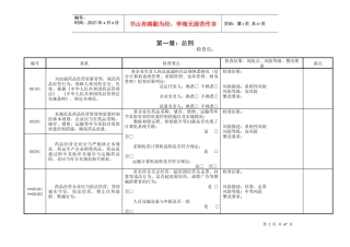 ××药店GSP内审-企业实施GSP情况内审表