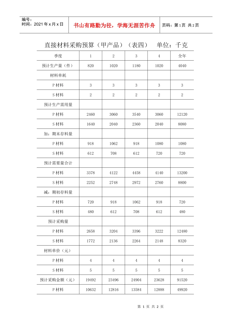 【财务表格】直接材料采购预算（甲产品）（表四）_第1页