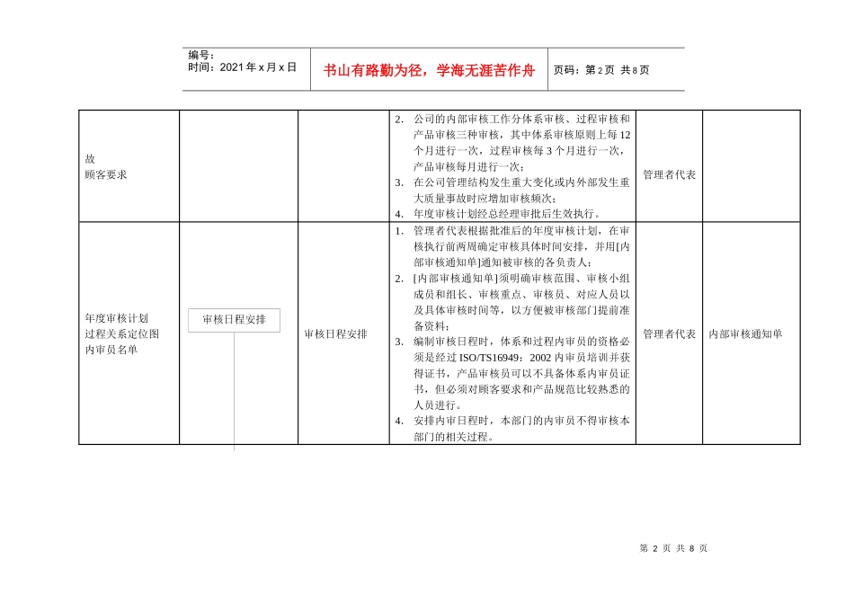 19内部质量审核控制程序_第2页