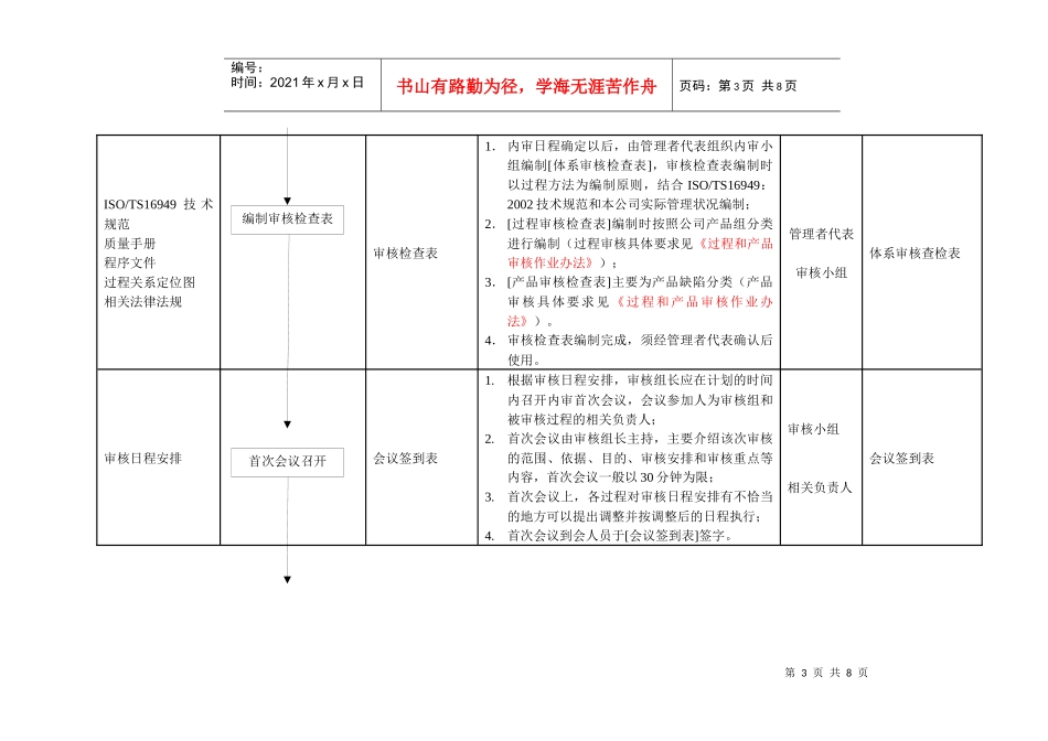 19内部质量审核控制程序_第3页