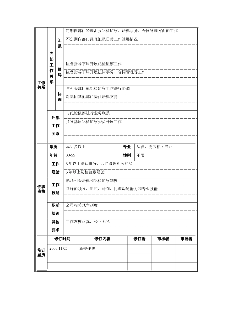 审计监察部-副经理职位说明书_第2页