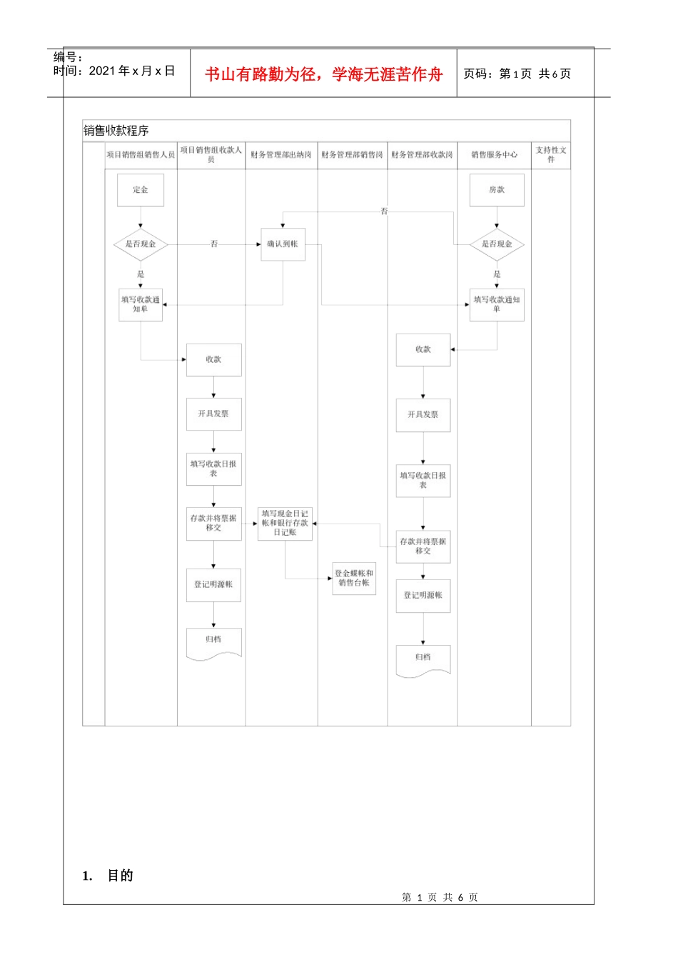 VKSY-WI-CW003销售收款作业指引_第3页