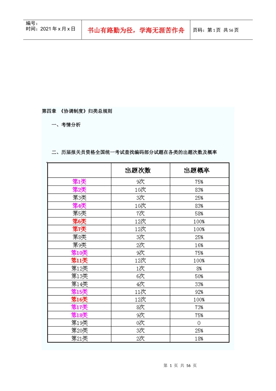 报关员考试辅导课程_第1页