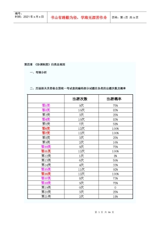 报关员考试辅导课程