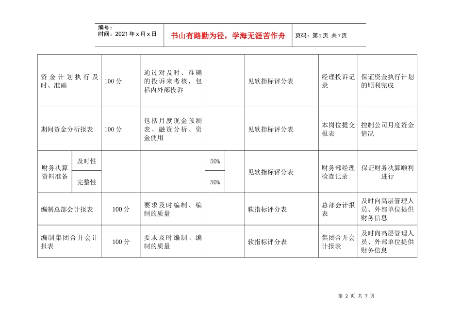 投资公司会计核算岗kpi组成表._第2页