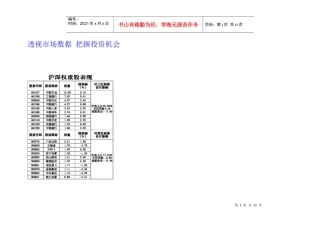 0000001 中级财务管理课件第一章 (2)