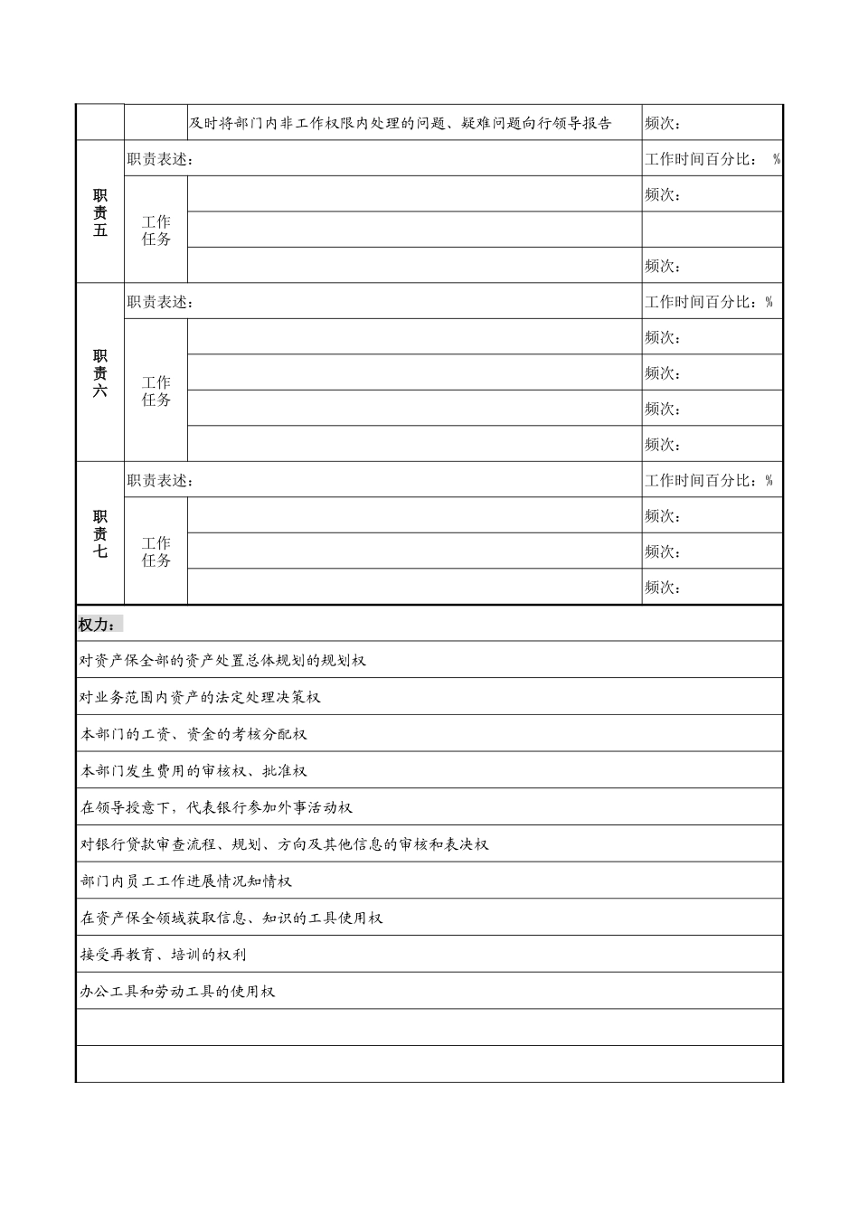 某市商业银行资产保全部主任职务说明书_第2页