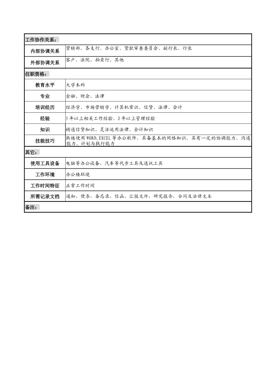 某市商业银行资产保全部主任职务说明书_第3页
