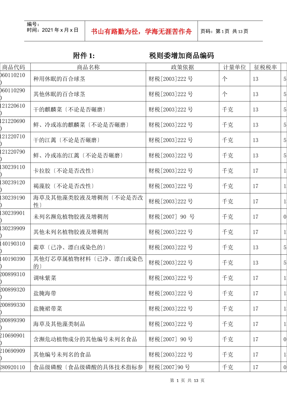 附件1税则委增加商品编码_第1页