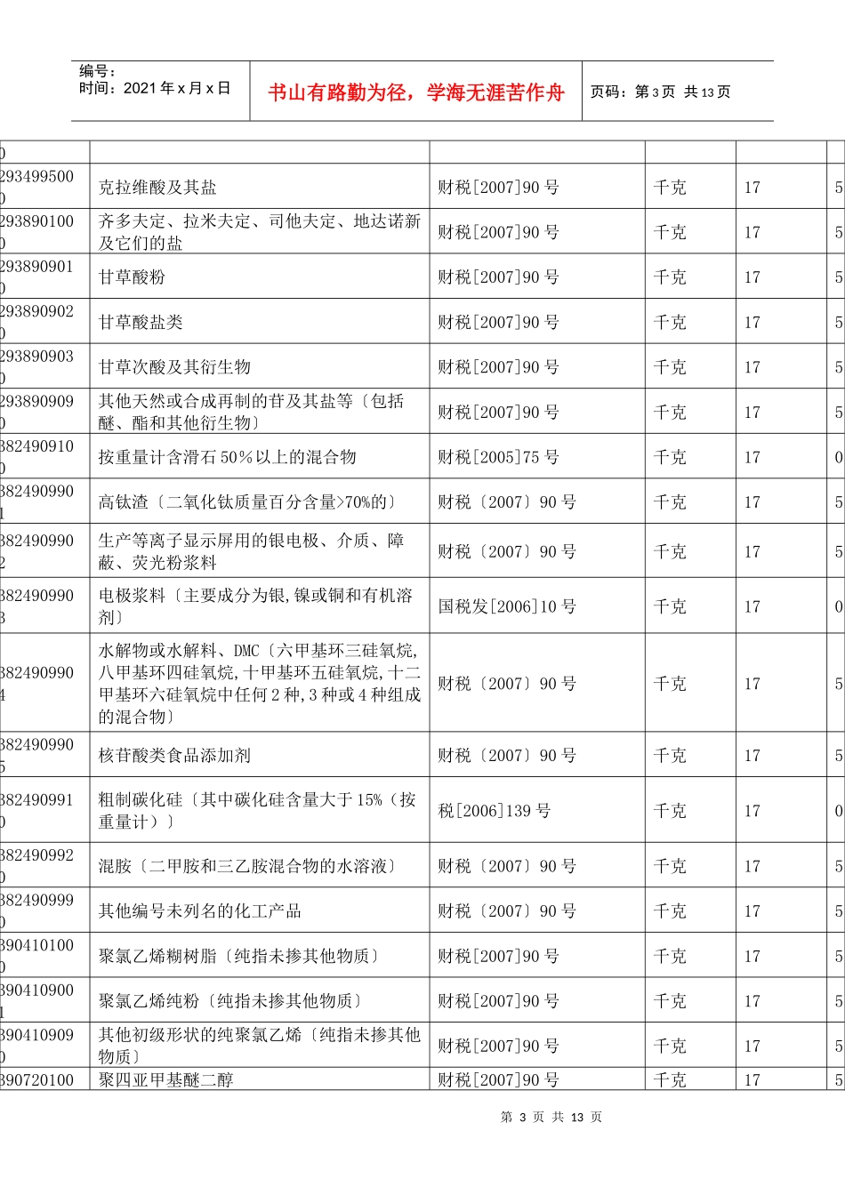 附件1税则委增加商品编码_第3页