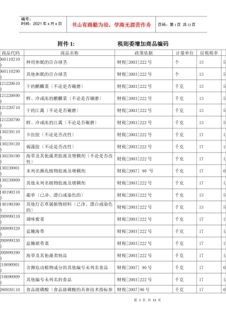 附件1税则委增加商品编码
