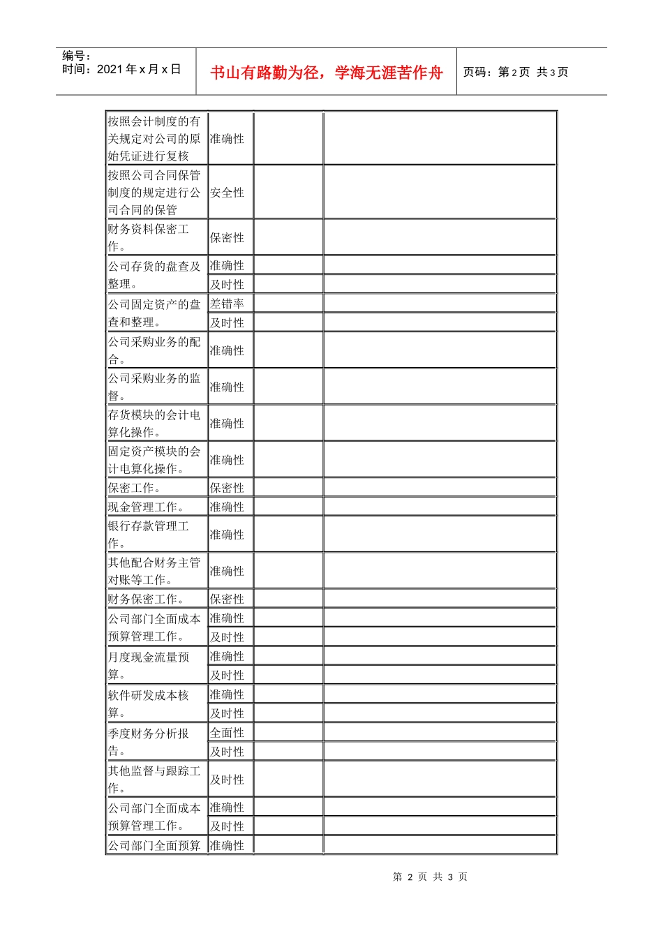 财务人员绩效考核表_第2页