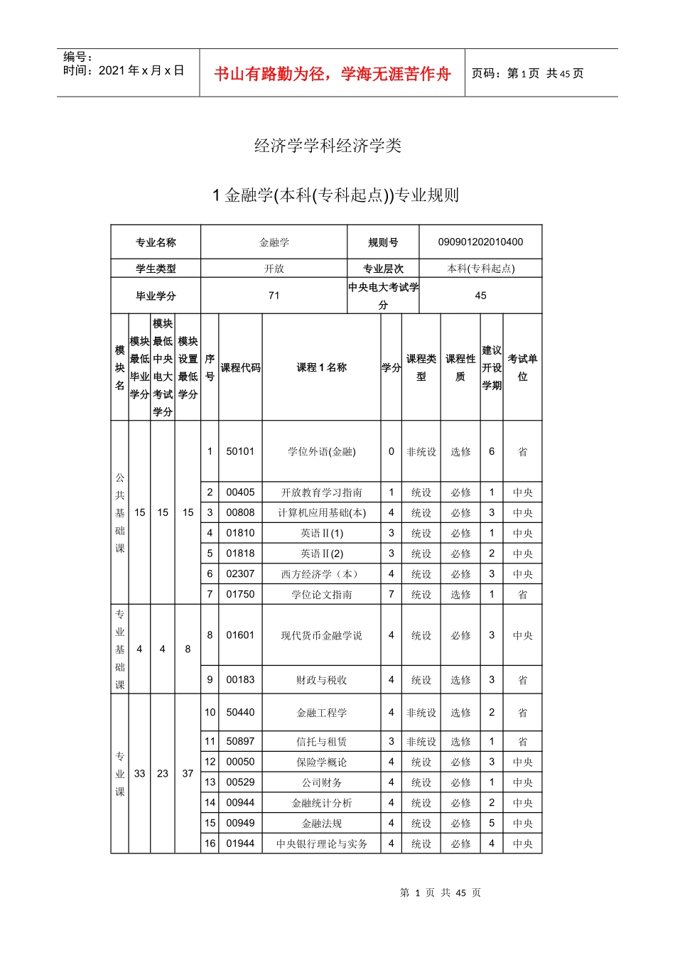 经济学学科经济学类_第1页