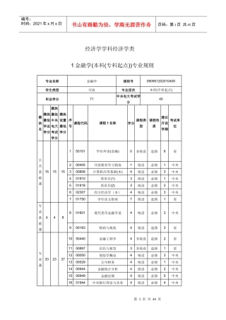 经济学学科经济学类