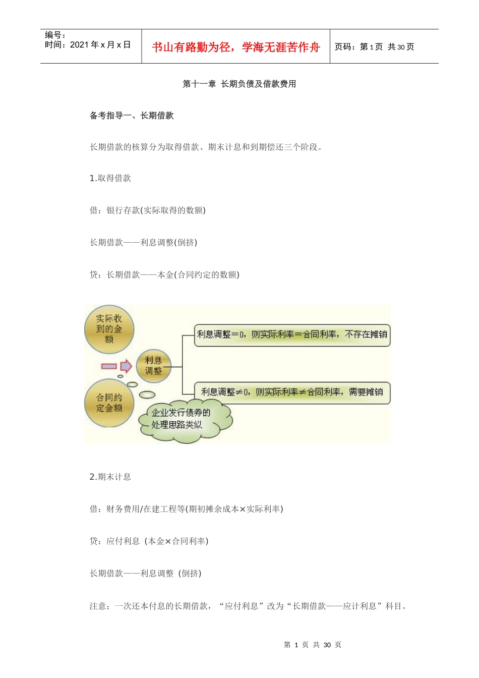 长期负债管理及借款管理知识分析费用_第1页