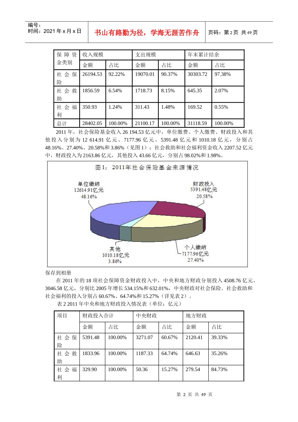 全国社会保障资金审计报告_第2页