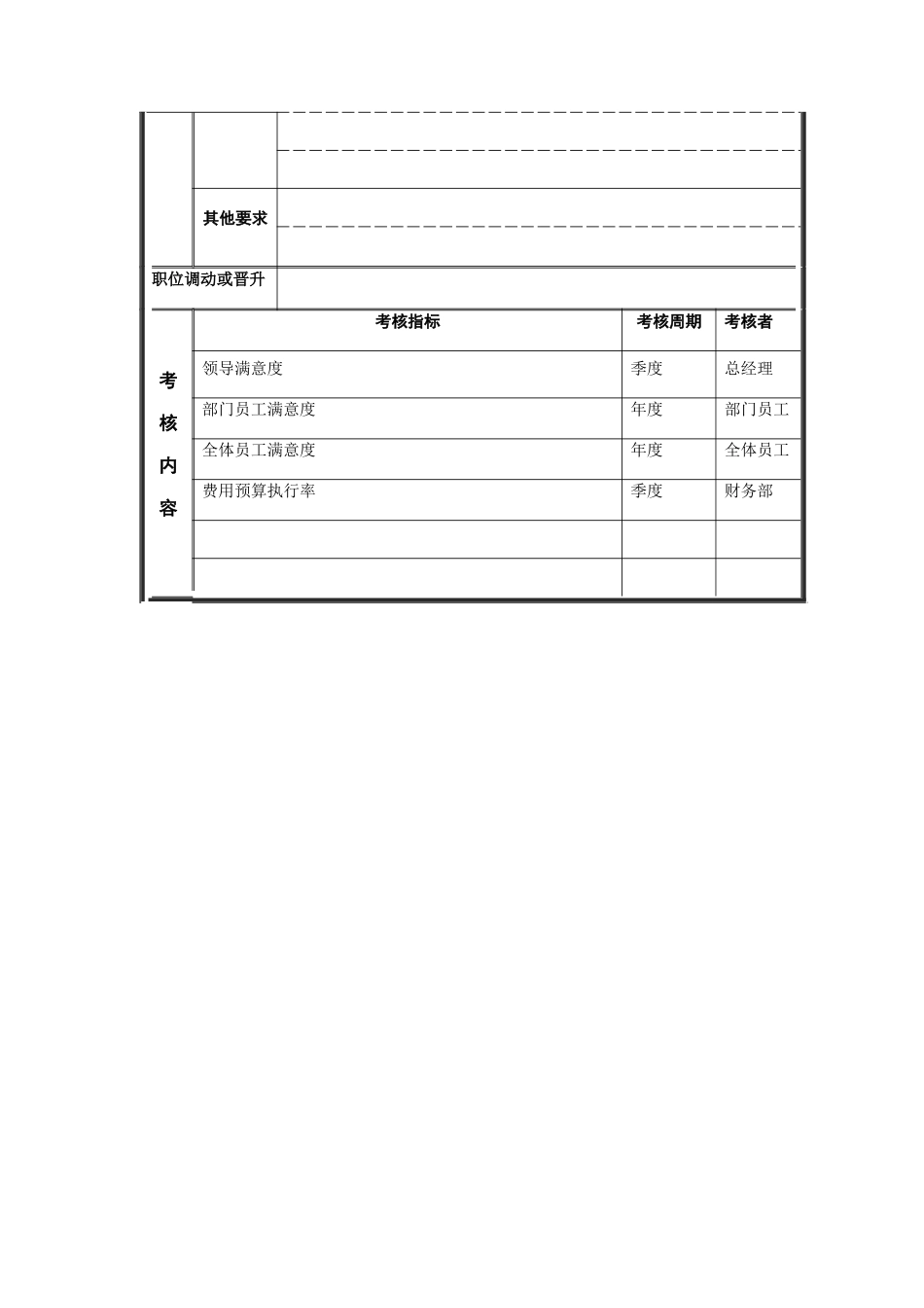 总帐会计岗位说明书_第3页