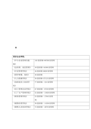 某大学常州校区事业经费预算管理实施细则