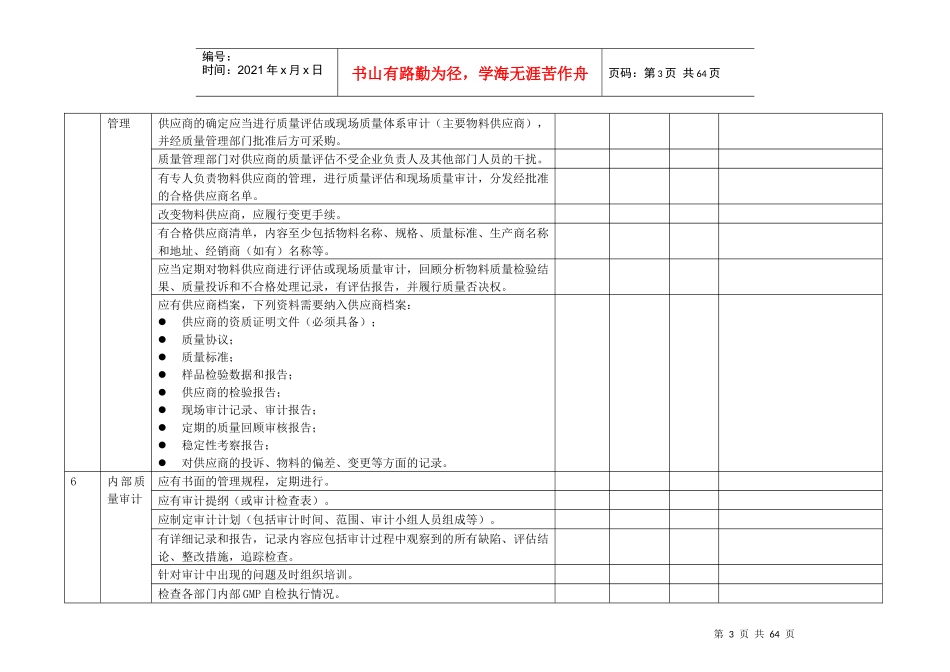 GMP内审检查表_第3页