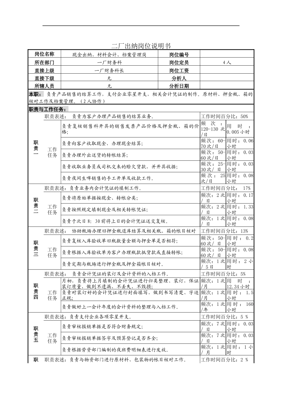 二厂出纳岗位说明书_第1页