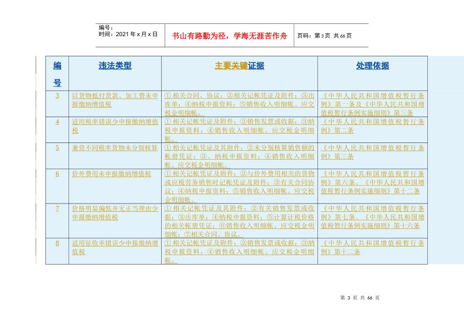 税务违法行为处理规范及主要证据(doc 34)_第3页