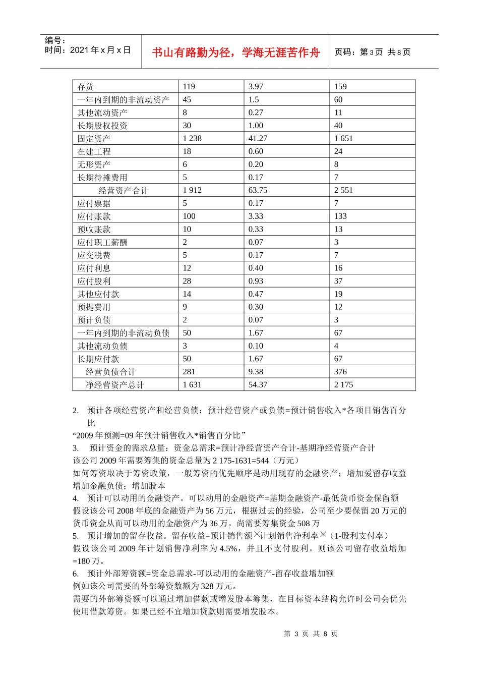第八章 筹资管理_第3页
