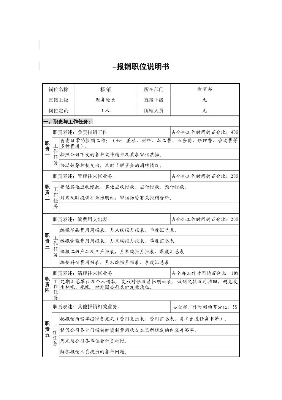 财务审计部报销岗位说明书_第1页