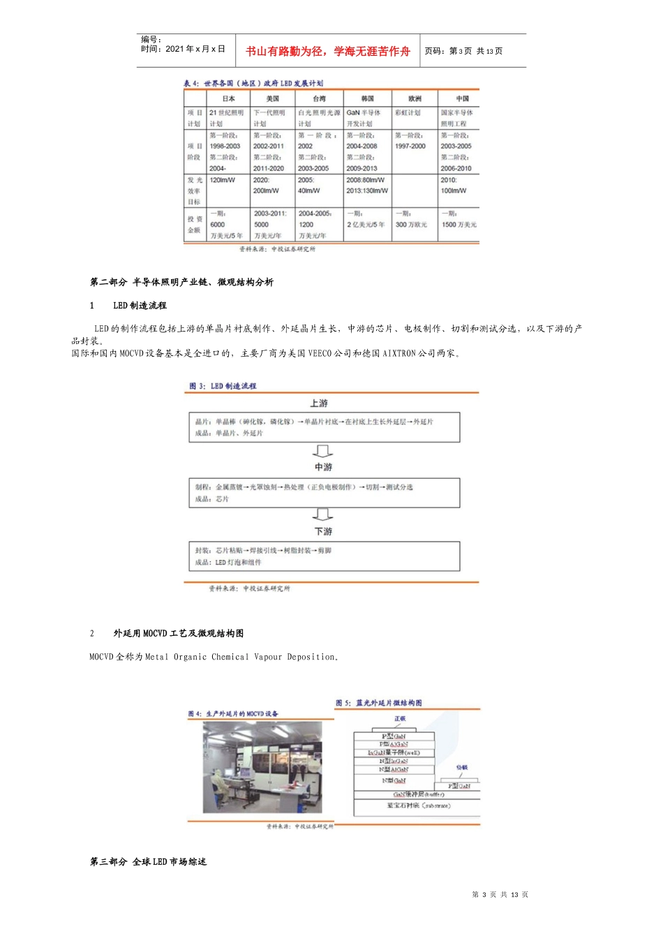 LED照明产业投资前景分析报告_第3页