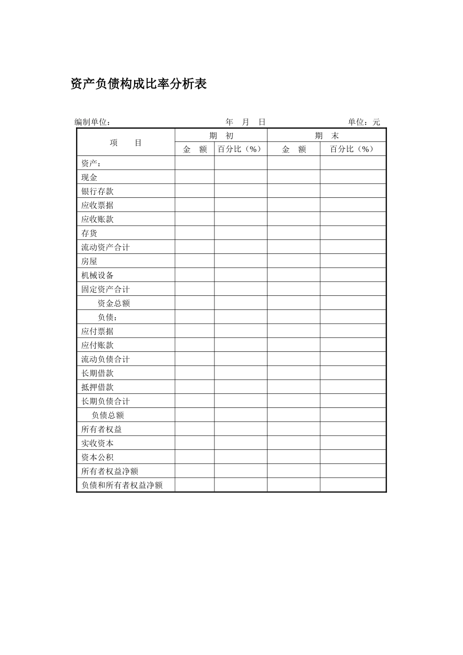 资产负债构成比率分析表_第1页