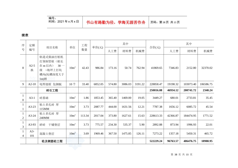 第四章工程预算_secret_第2页