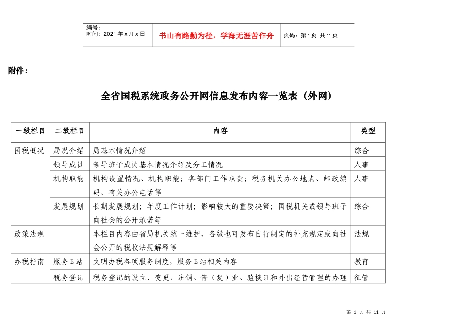 全省国税系统政务公开网信息发布内容一览表(外网)_第1页