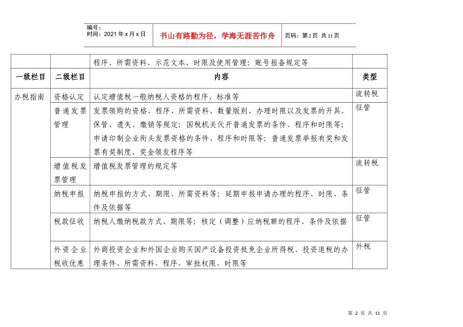 全省国税系统政务公开网信息发布内容一览表(外网)_第2页