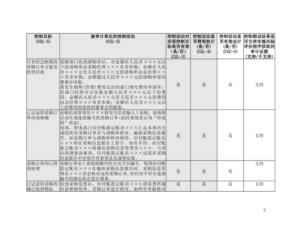 3-1-1控制测试——采购与付款循环_第3页