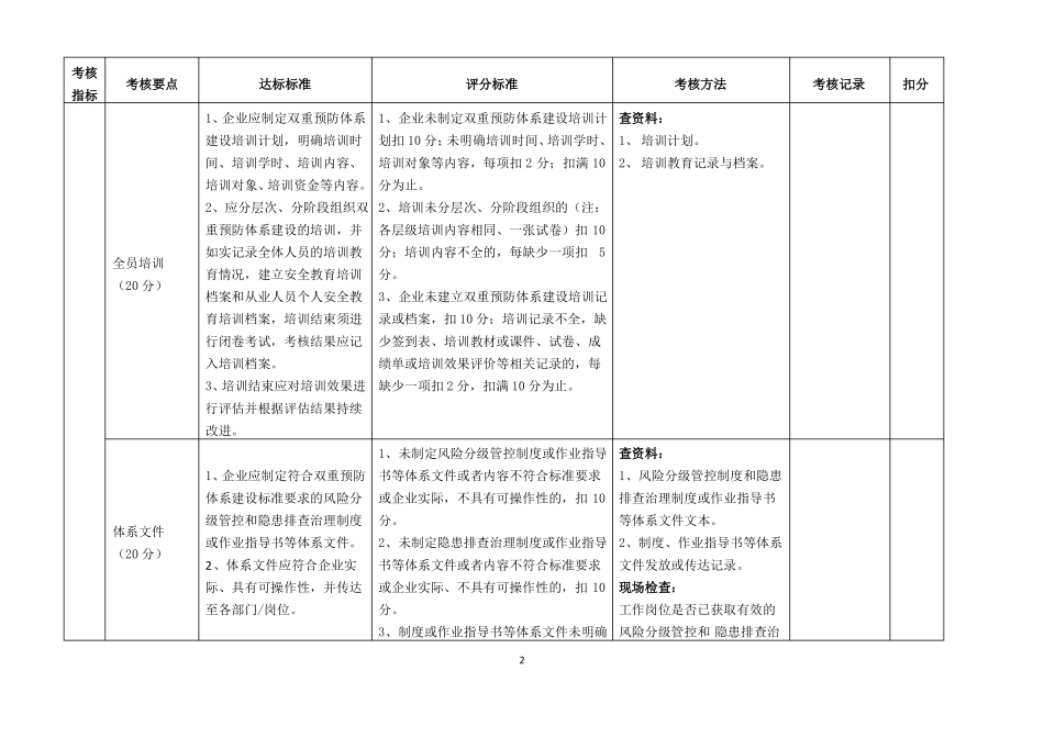 企业风险分级管控和隐患排查治理体系评价标准_第2页