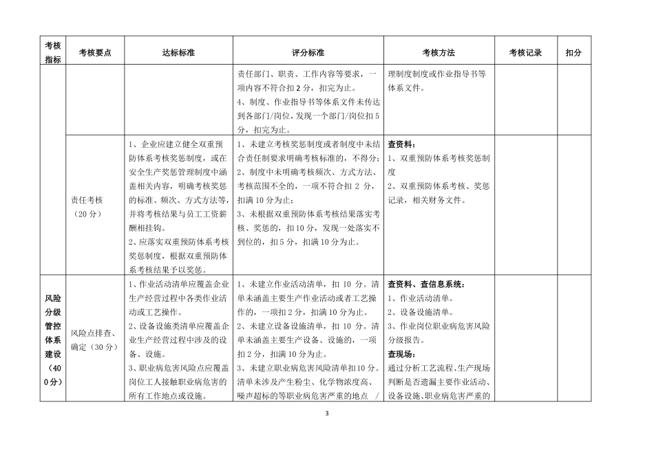 企业风险分级管控和隐患排查治理体系评价标准_第3页