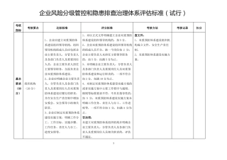 企业风险分级管控和隐患排查治理体系评价标准