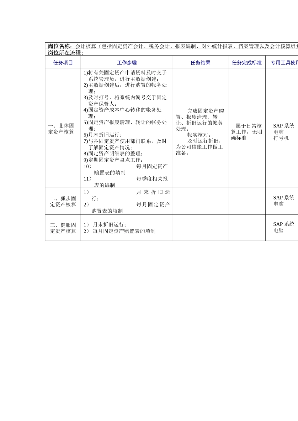 会计核算岗位说明书_第1页