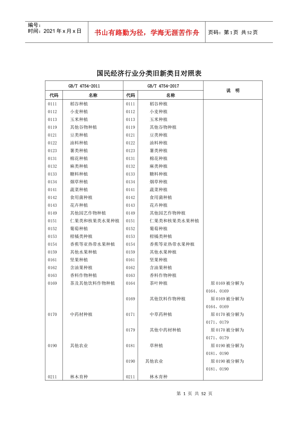 2017版国民经济行业分类旧新类目对照表_第1页