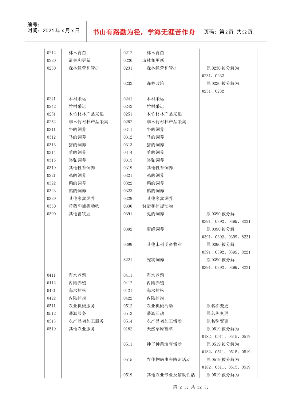 2017版国民经济行业分类旧新类目对照表_第2页