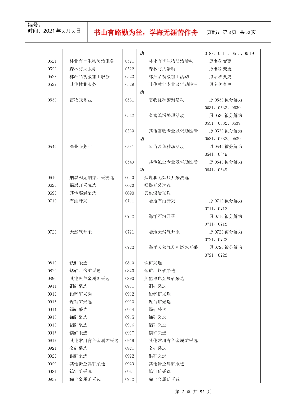 2017版国民经济行业分类旧新类目对照表_第3页