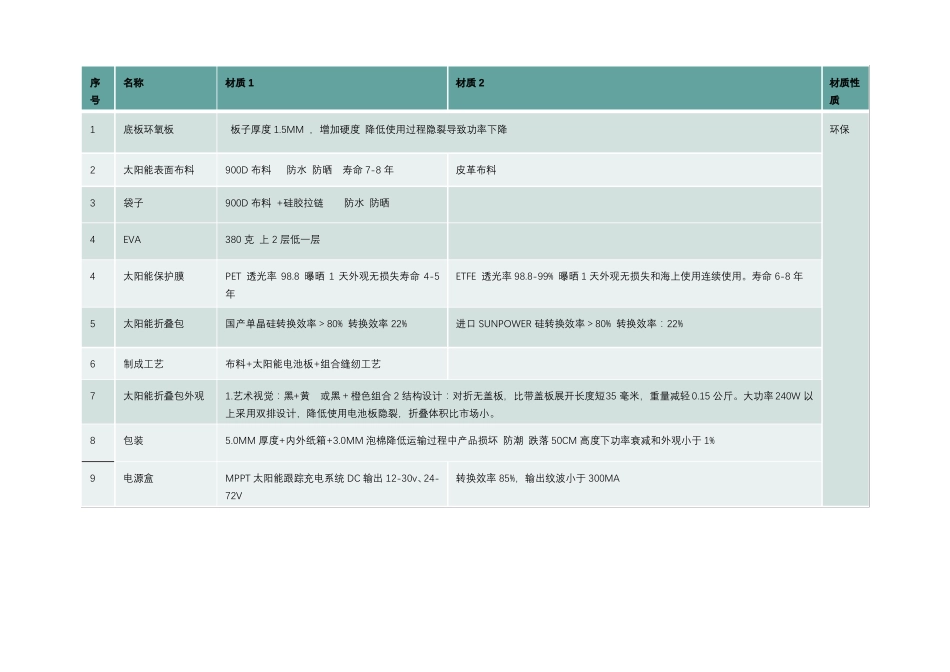 POWERYOU太阳能折叠包电池板规格书-_第3页