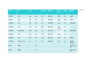POWERYOU太阳能折叠包电池板规格书-